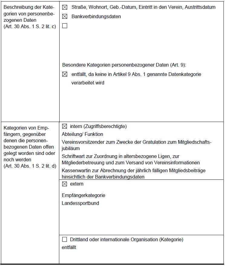 Verzeichnis der Verarbeitungstätigkeit